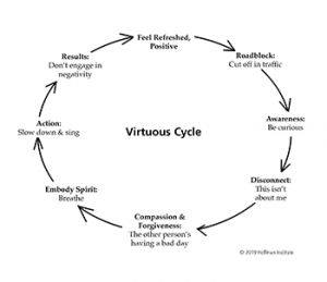 virtuouscycle
